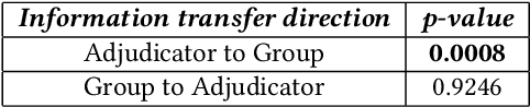 Figure 2 for Social Cue Analysis using Transfer Entropy