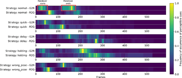 Figure 4 for Social Cue Analysis using Transfer Entropy