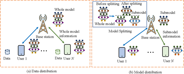 Figure 1 for On Privacy, Security, and Trustworthiness in Distributed Wireless Large AI Models (WLAM)