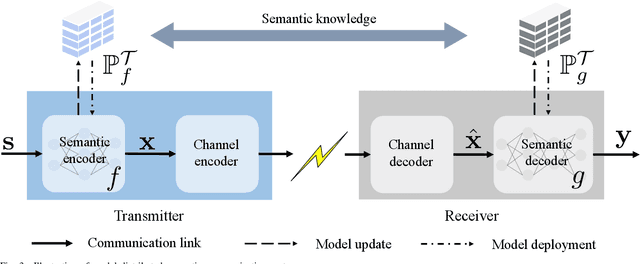 Figure 3 for On Privacy, Security, and Trustworthiness in Distributed Wireless Large AI Models (WLAM)