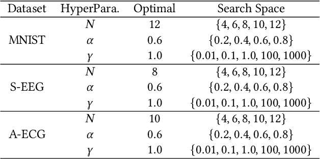 Figure 2 for WPFed: Web-based Personalized Federation for Decentralized Systems