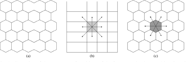 Figure 1 for FORFIS: A forest fire firefighting simulation tool for education and research