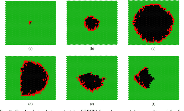 Figure 2 for FORFIS: A forest fire firefighting simulation tool for education and research