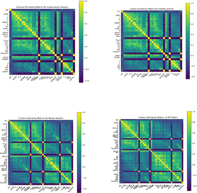 Figure 4 for Fine-grained Conversational Decoding via Isotropic and Proximal Search