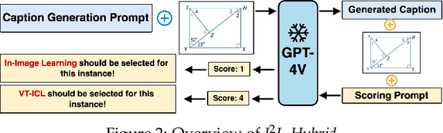 Figure 3 for All in a Single Image: Large Multimodal Models are In-Image Learners