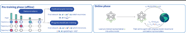 Figure 1 for Accelerating exploration and representation learning with offline pre-training