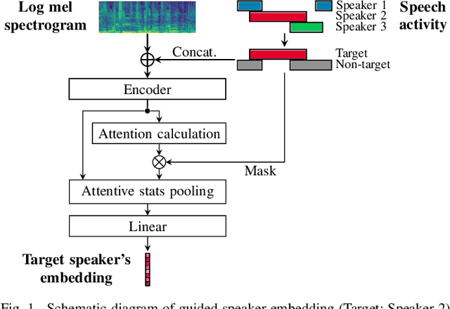 Figure 1 for Guided Speaker Embedding