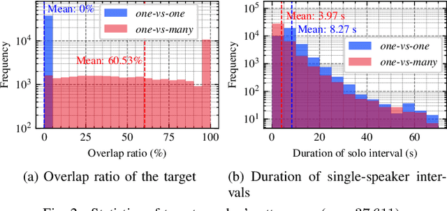 Figure 2 for Guided Speaker Embedding