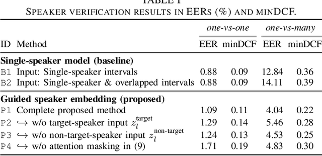 Figure 4 for Guided Speaker Embedding