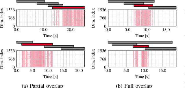 Figure 3 for Guided Speaker Embedding