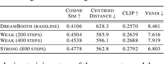 Figure 4 for Backbone Augmented Training for Adaptations