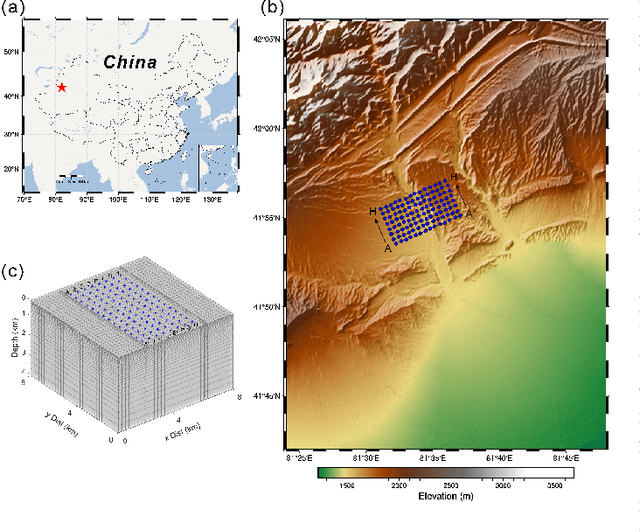 Figure 2 for 3-D Magnetotelluric Deep Learning Inversion Guided by Pseudo-Physical Information