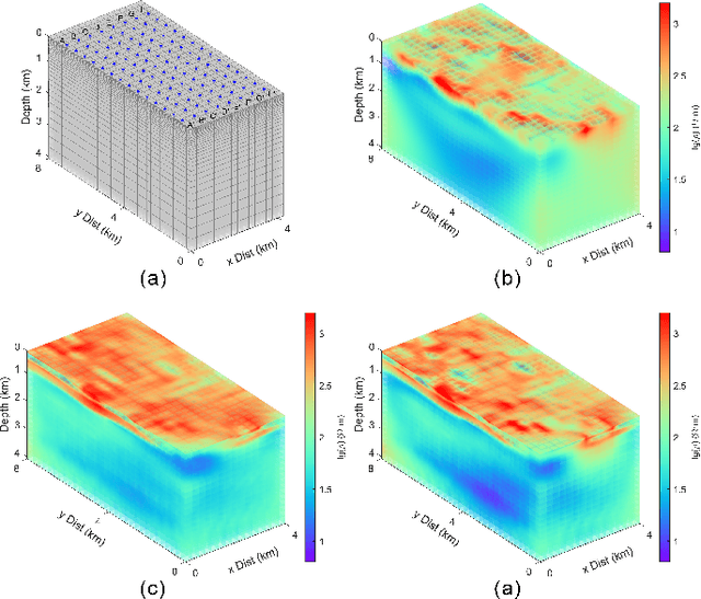 Figure 3 for 3-D Magnetotelluric Deep Learning Inversion Guided by Pseudo-Physical Information