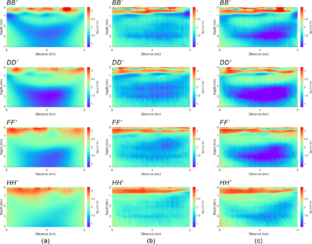 Figure 4 for 3-D Magnetotelluric Deep Learning Inversion Guided by Pseudo-Physical Information