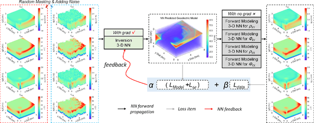 Figure 1 for 3-D Magnetotelluric Deep Learning Inversion Guided by Pseudo-Physical Information