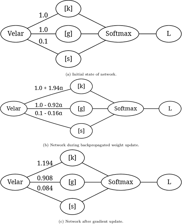 Figure 3 for The Mason-Alberta Phonetic Segmenter: A forced alignment system based on deep neural networks and interpolation