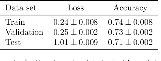 Figure 2 for The Mason-Alberta Phonetic Segmenter: A forced alignment system based on deep neural networks and interpolation