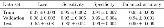 Figure 4 for The Mason-Alberta Phonetic Segmenter: A forced alignment system based on deep neural networks and interpolation