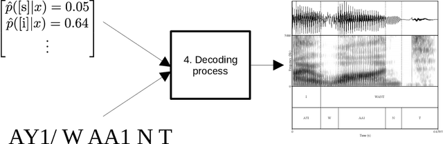 Figure 1 for The Mason-Alberta Phonetic Segmenter: A forced alignment system based on deep neural networks and interpolation