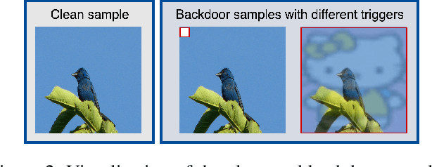 Figure 3 for Exploring Robustness of Visual State Space model against Backdoor Attacks