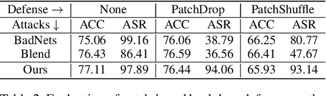 Figure 4 for Exploring Robustness of Visual State Space model against Backdoor Attacks