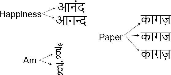 Figure 1 for BERTopic for Topic Modeling of Hindi Short Texts: A Comparative Study