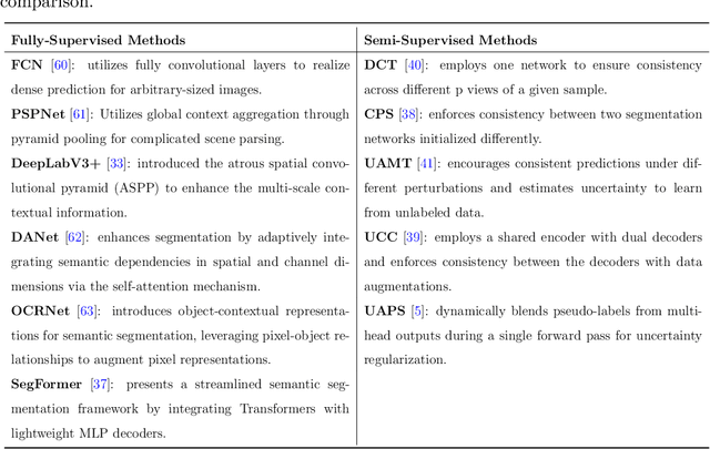 Figure 4 for Change-Aware Siamese Network for Surface Defects Segmentation under Complex Background