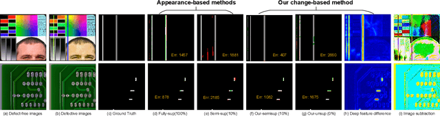 Figure 1 for Change-Aware Siamese Network for Surface Defects Segmentation under Complex Background