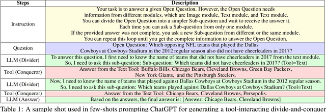Figure 2 for Multimodal Multi-Hop Question Answering Through a Conversation Between Tools and Efficiently Finetuned Large Language Models
