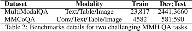 Figure 3 for Multimodal Multi-Hop Question Answering Through a Conversation Between Tools and Efficiently Finetuned Large Language Models