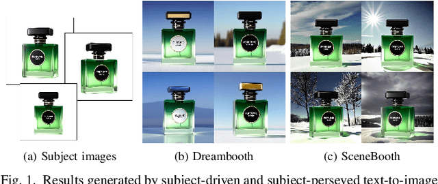 Figure 1 for SceneBooth: Diffusion-based Framework for Subject-preserved Text-to-Image Generation