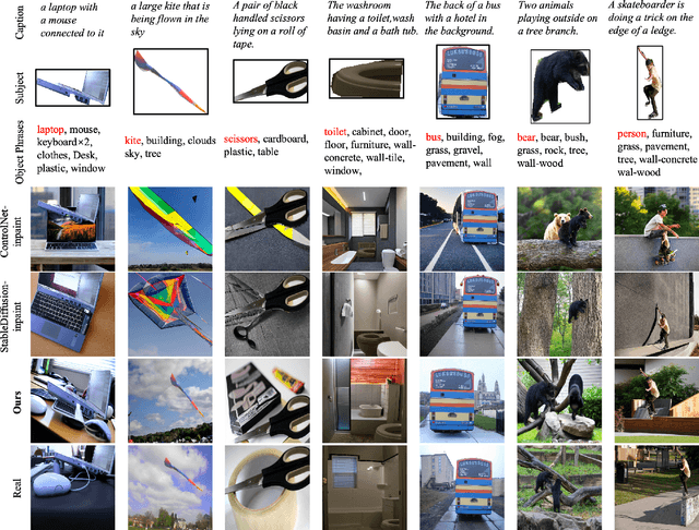 Figure 4 for SceneBooth: Diffusion-based Framework for Subject-preserved Text-to-Image Generation