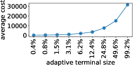 Figure 3 for Towards Reliable Item Sampling for Recommendation Evaluation