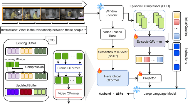 Figure 3 for Bridging Episodes and Semantics: A Novel Framework for Long-Form Video Understanding