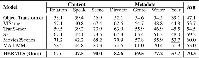 Figure 2 for Bridging Episodes and Semantics: A Novel Framework for Long-Form Video Understanding