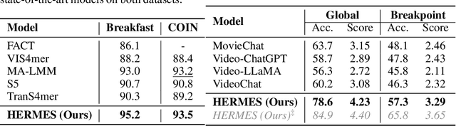 Figure 4 for Bridging Episodes and Semantics: A Novel Framework for Long-Form Video Understanding