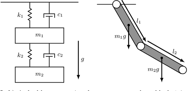 Figure 1 for Coupled autoregressive active inference agents for control of multi-joint dynamical systems