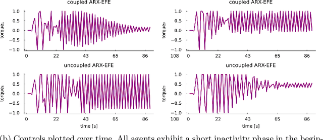 Figure 2 for Coupled autoregressive active inference agents for control of multi-joint dynamical systems