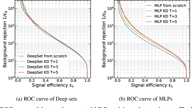 Figure 2 for Efficient and Robust Jet Tagging at the LHC with Knowledge Distillation