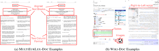 Figure 2 for A Multi-Modal Multilingual Benchmark for Document Image Classification