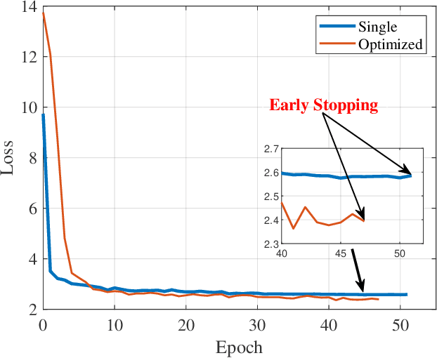 Figure 2 for Stealthy Physical Masked Face Recognition Attack via Adversarial Style Optimization