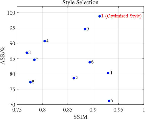Figure 4 for Stealthy Physical Masked Face Recognition Attack via Adversarial Style Optimization