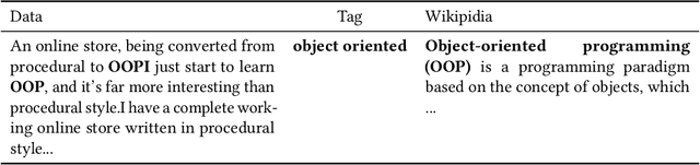 Figure 2 for Knowledge-Guided Prompt Learning for Request Quality Assurance in Public Code Review