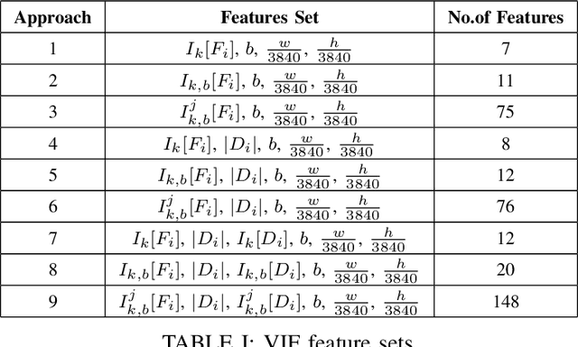 Figure 3 for Bitrate Ladder Construction using Visual Information Fidelity