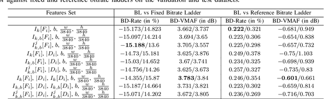 Figure 4 for Bitrate Ladder Construction using Visual Information Fidelity