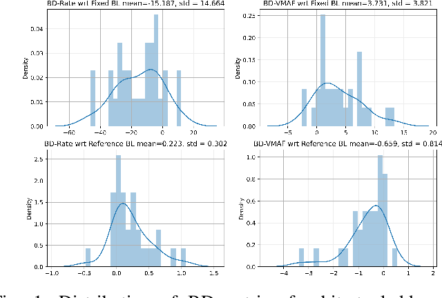 Figure 1 for Bitrate Ladder Construction using Visual Information Fidelity