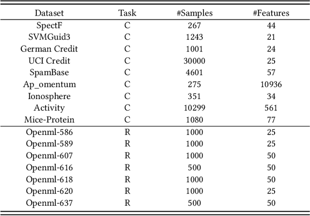 Figure 2 for Feature Selection as Deep Sequential Generative Learning