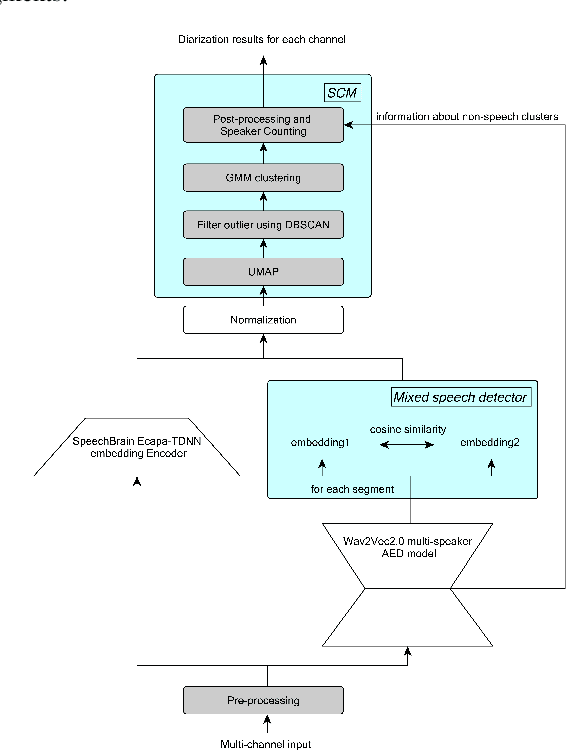 Figure 3 for STCON System for the CHiME-8 Challenge