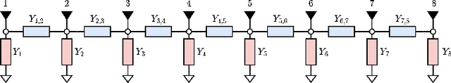 Figure 3 for Beyond Diagonal Reconfigurable Intelligent Surfaces Utilizing Graph Theory: Modeling, Architecture Design, and Optimization