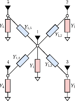 Figure 4 for Beyond Diagonal Reconfigurable Intelligent Surfaces Utilizing Graph Theory: Modeling, Architecture Design, and Optimization